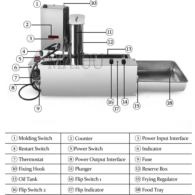 5.5L ホッパー商業 4 行自動ドーナツマシン 1800  - Donut Making Machine のレビューと価格